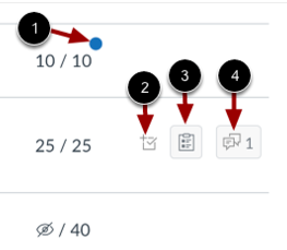 grade icons with 1) recently graded, 2) details 3) rubric 4) comment